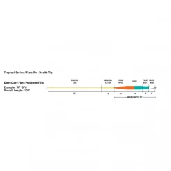 RIO Flats Pro Stealth Tip -Angelausrüstung RP20467r 3