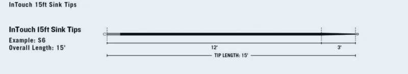 RIO 15' InTouch Replacement Tip Sink 8 2 RIO 15' InTouch Replacement Tip Sink 8 – Bild 2